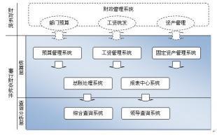 貴陽紅色超越-事行財務軟件G3_數碼、電腦_世界工廠網中國產品信息庫