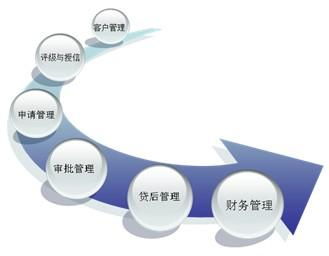 公司財(cái)務(wù)管理制度 百科