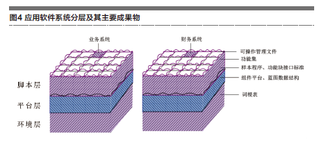 軟件和集成電路:&ldquo;全組織、全核算&rdquo;貫穿管理運營軌道-科技-讀覽天下