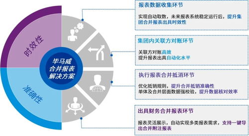 畢馬威創(chuàng)新數(shù)字化財(cái)務(wù)解決方案,推動(dòng)領(lǐng)先制造企業(yè)打造一站式智慧合并管理體系