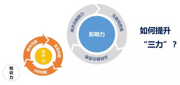 七十年未有之大變局 從 現(xiàn)代會計 到 未來財務