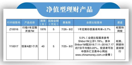 理財(cái) 本周產(chǎn)品清單來(lái)襲,你想知道的都在這里