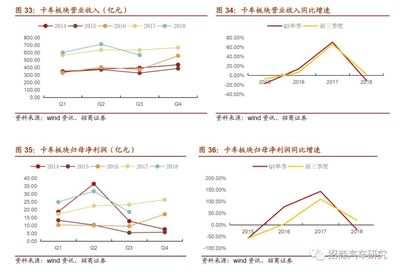 【招商汽車|三季報(bào)總結(jié)】Q3業(yè)績(jī)承壓,關(guān)注分化投資機(jī)會(huì)