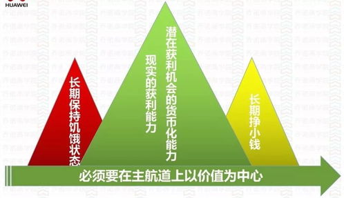 結構導圖還原華為財經精髓 公司長期有效增長的內涵