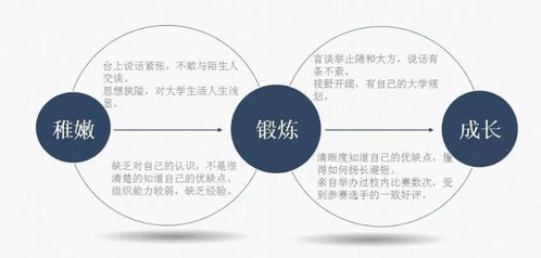 大學生實用財務會計協會納新啦