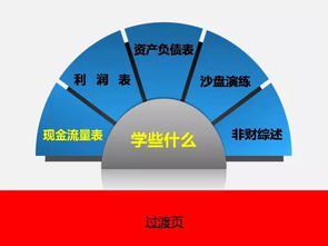 144頁ppt 總經(jīng)理的財(cái)務(wù)管理 整合版