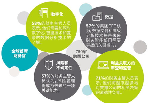 數(shù)字化顛覆傳統(tǒng)財(cái)務(wù) cfo如何幫助企業(yè)實(shí)現(xiàn)智慧財(cái)務(wù)轉(zhuǎn)型
