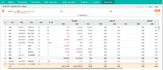 erp客戶管理系統(tǒng)哪個(gè)好