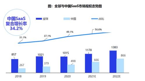 對標世界一流 金蝶云 星瀚榮獲2022中國財務云saas產(chǎn)品卓越獎