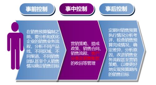 走進首席財務官高端實戰(zhàn)班