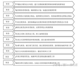 公司財務管理制度及流程圖總覽