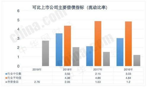 仲景食品IPO之路波折重重 毛利率下滑與負(fù)債率高壓成絆腳石