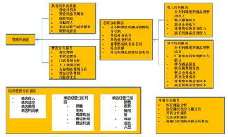 中小民營(yíng)企業(yè)如何制定穩(wěn)健高效的財(cái)務(wù)戰(zhàn)略